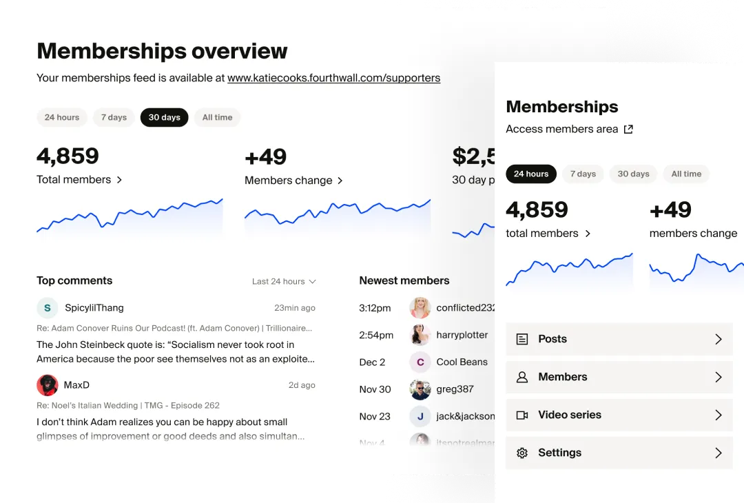 Membership overview with analytics