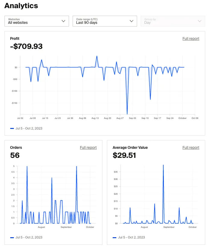 A screenshot of the analytics tab on the Agency Dashboard