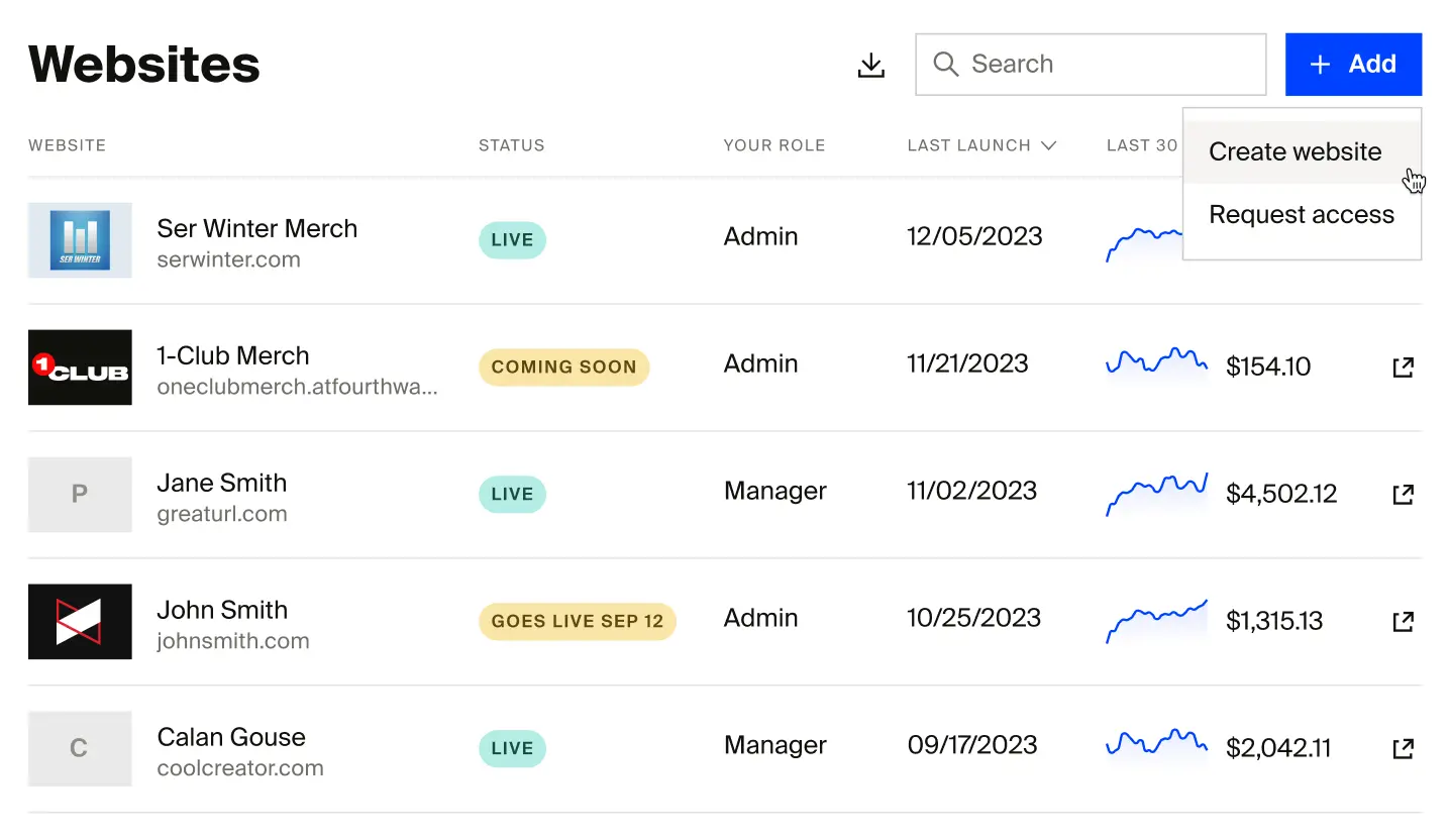 Screenshot showing the websites tab 