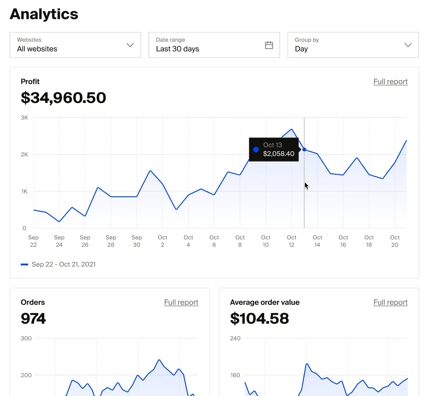 Screenshot showing the Analytics tab of the Partner Dashboard, with graphs for overall sales, orders, and average order value