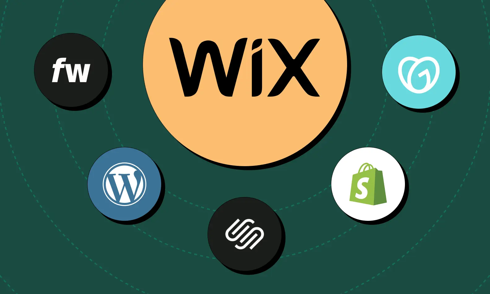 Wix Alternatives Cover Image