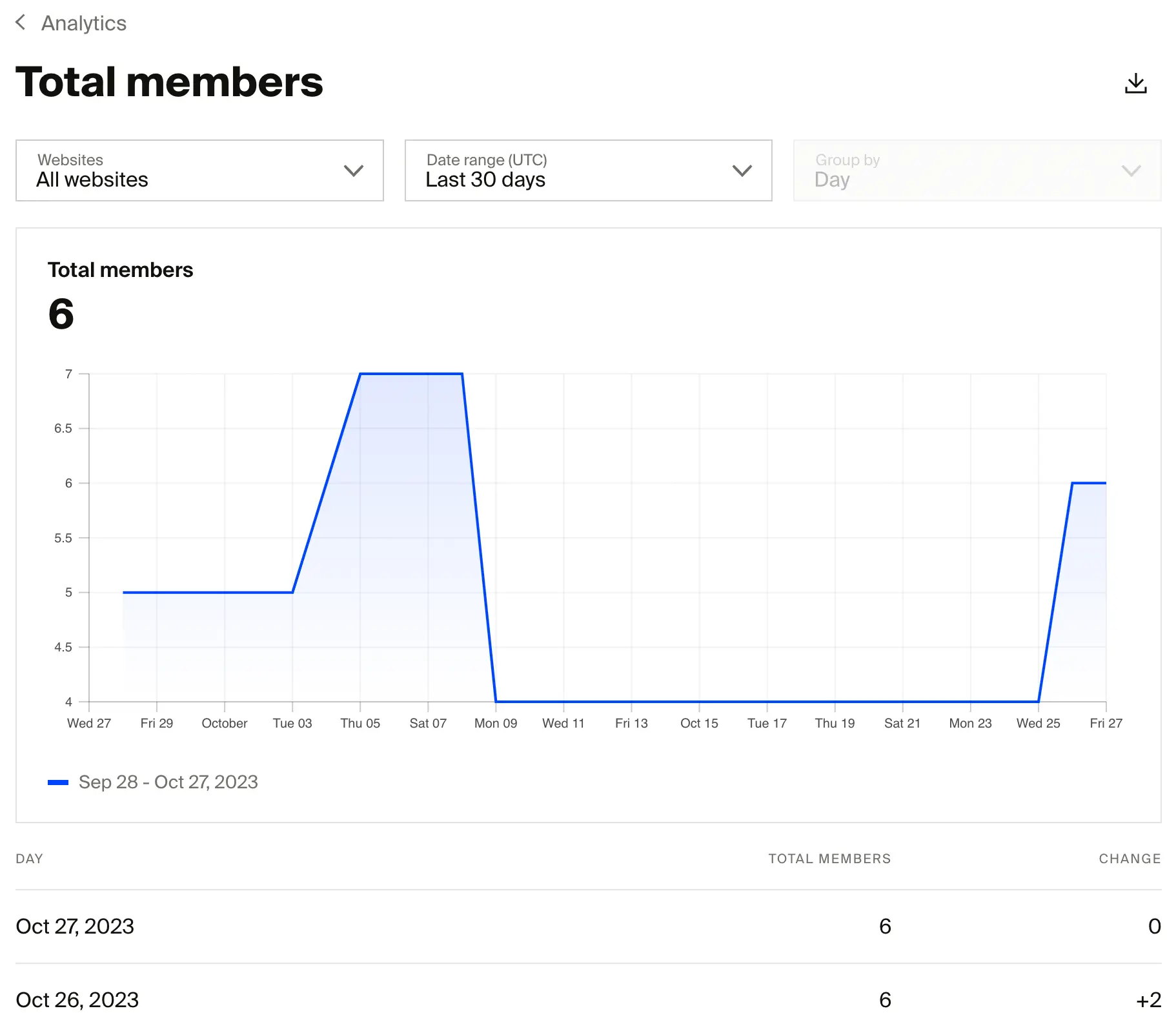 Screenshot of the new agency dashboard analytics improvements