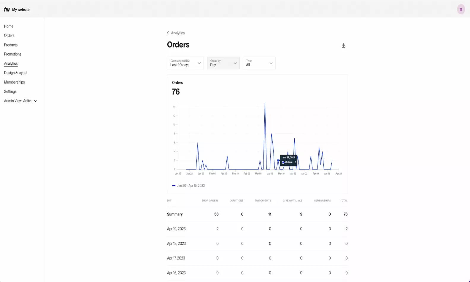 New 'Order quantities over time' view