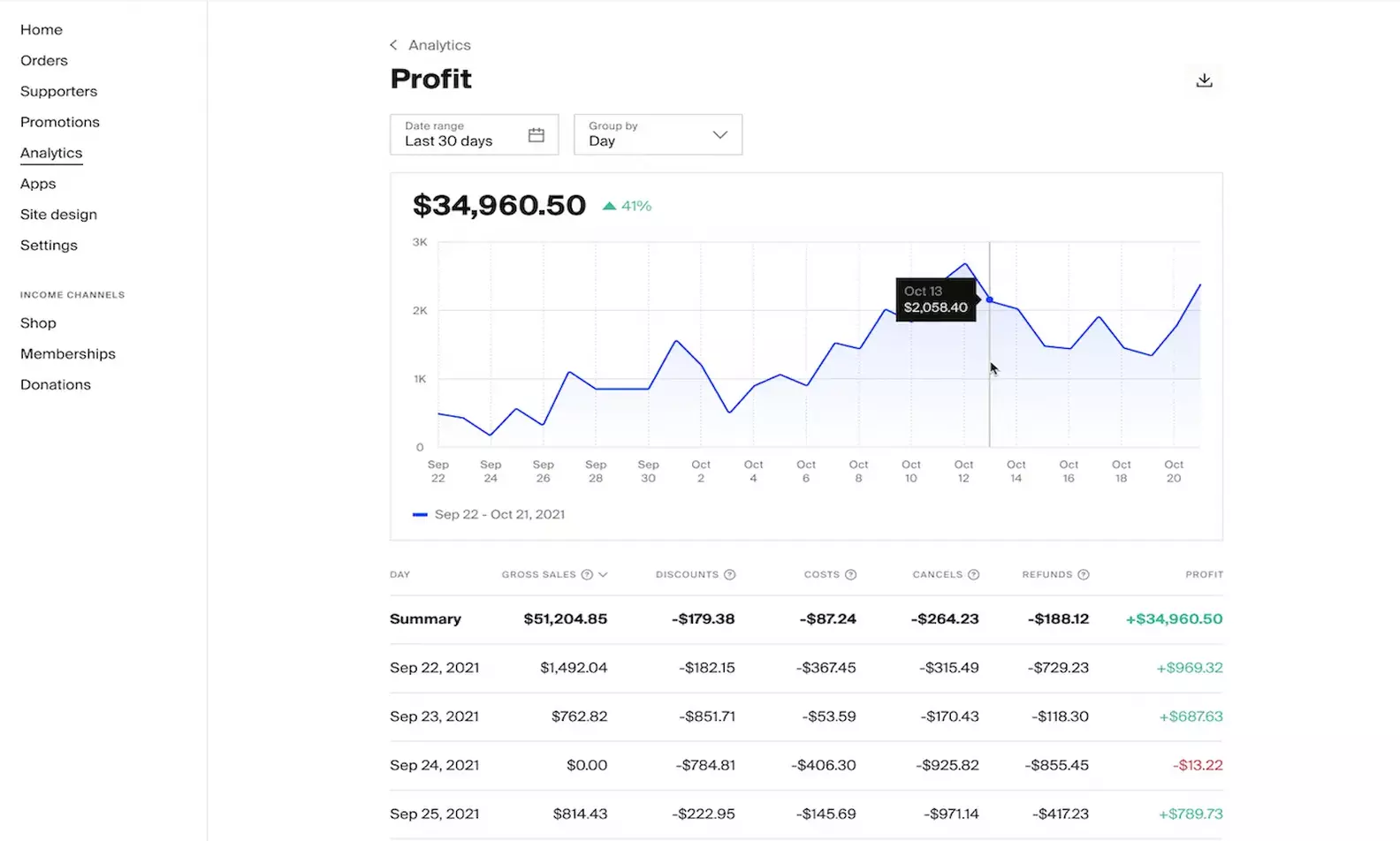 New creator profit view