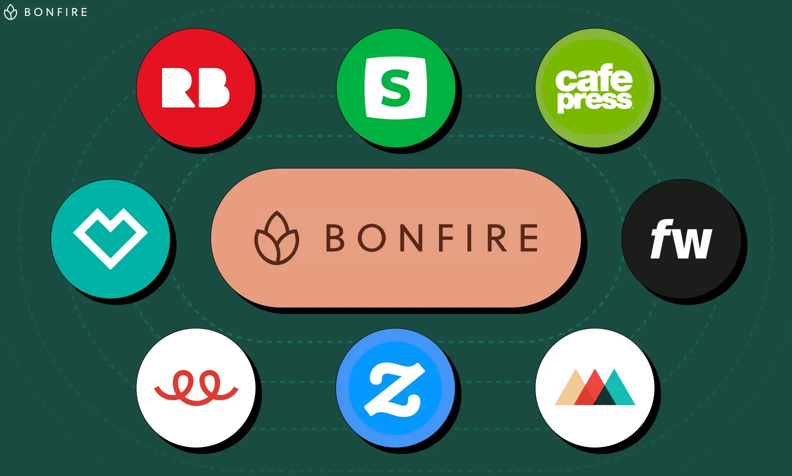 Bonfire Alternatives Cover Image