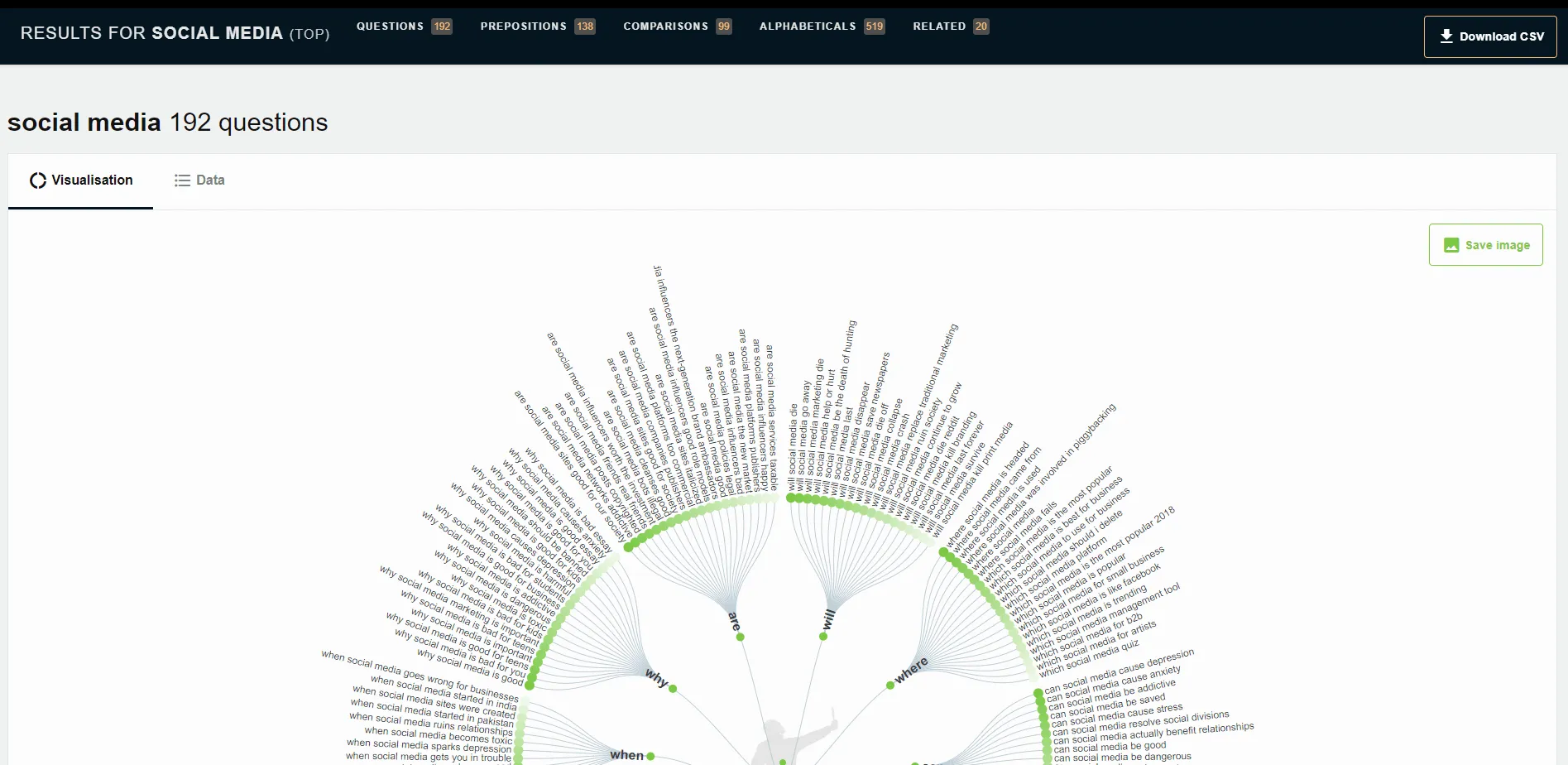 The Ultimate Guide to AnswerThePublic (2025 PRO TIPS)