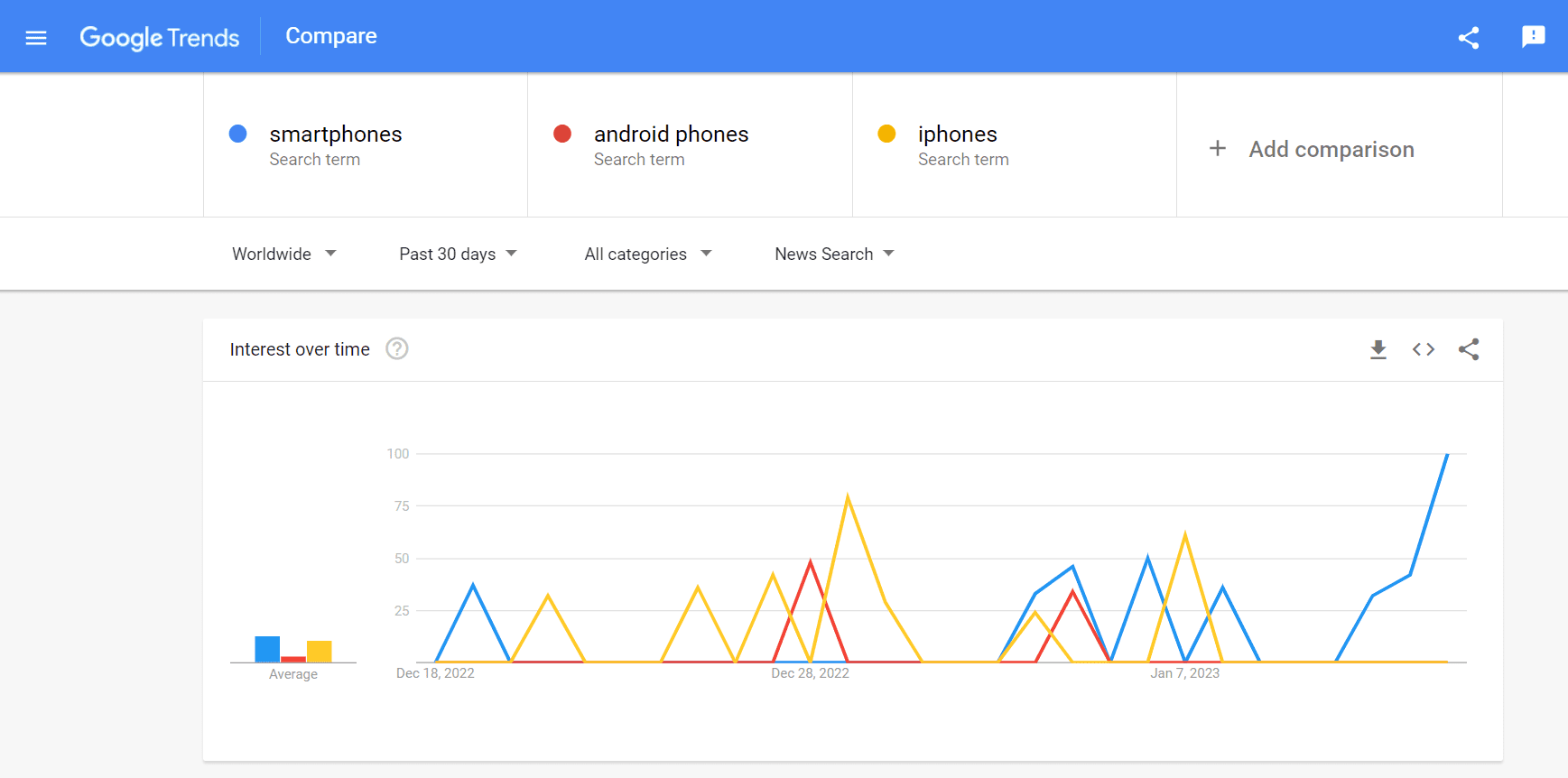 Google Search Trends: How They Support Your Content Strategy