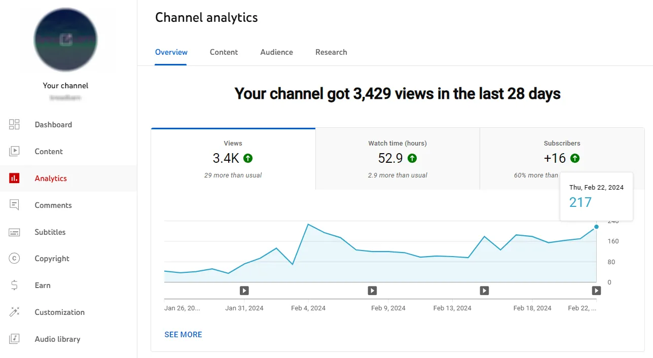 YouTube Analytics: Guide to Audience Growth | Sprout Social