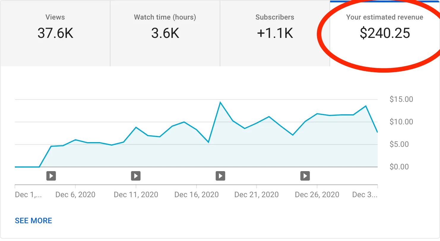 How much money my YouTube channel made in one year - Zach Highley