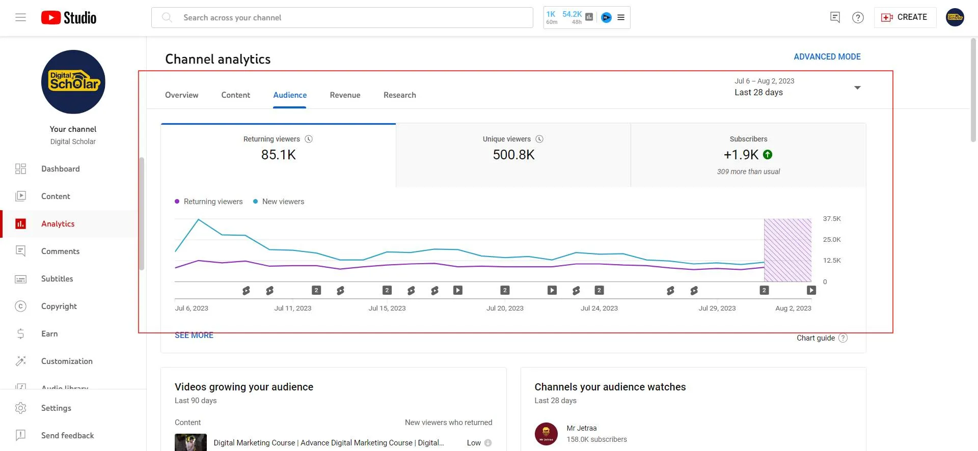 How to Interpret Data & Optimize from YouTube Analytics