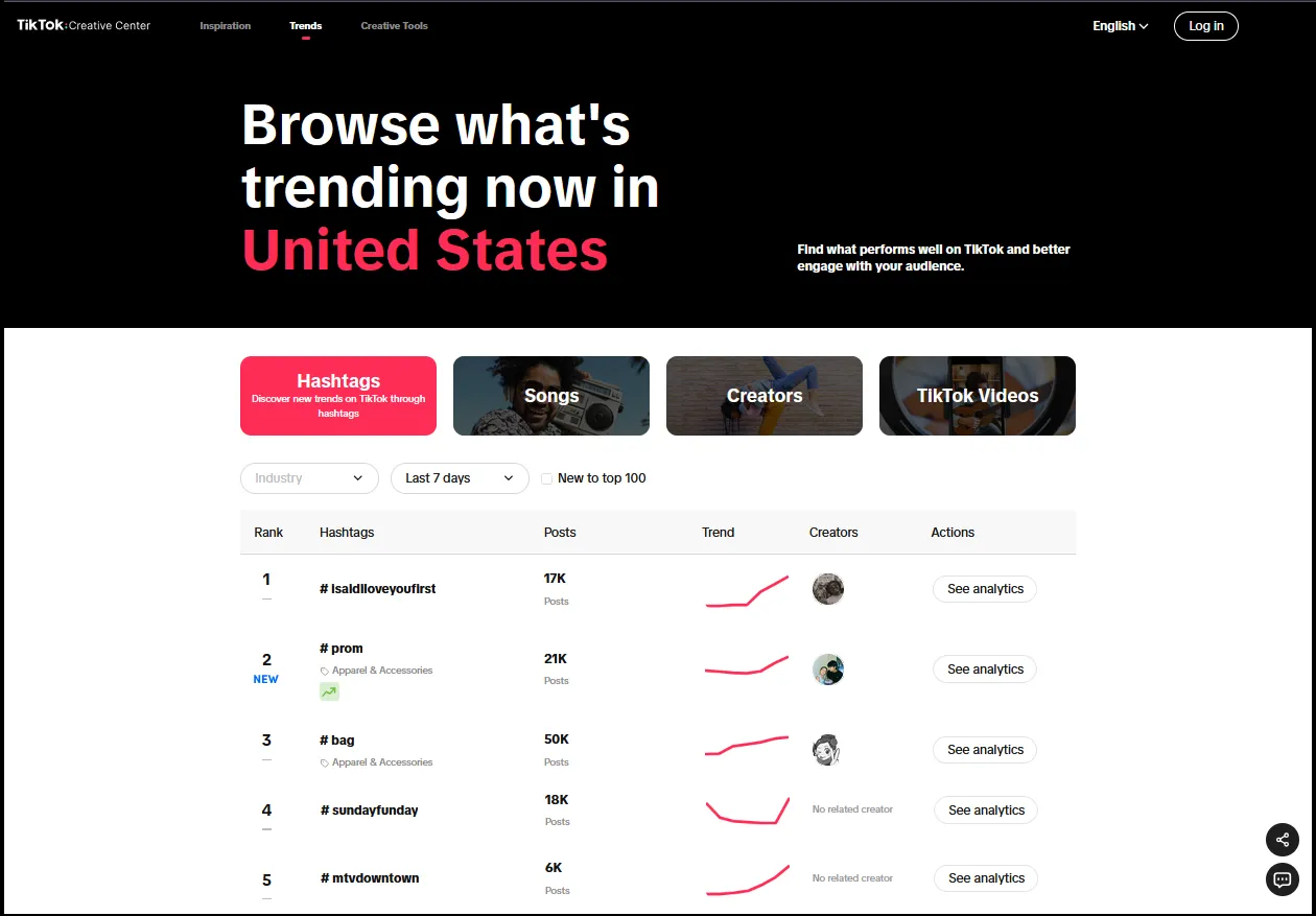 TikTok trends chart
