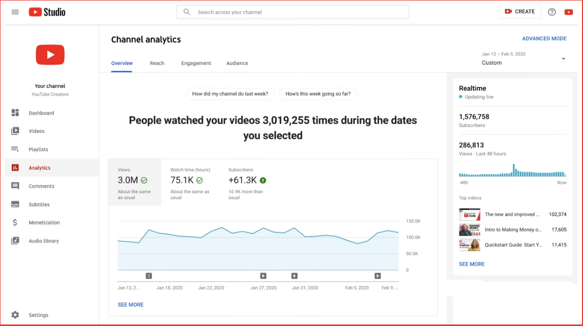 Example of YouTube channel analytics