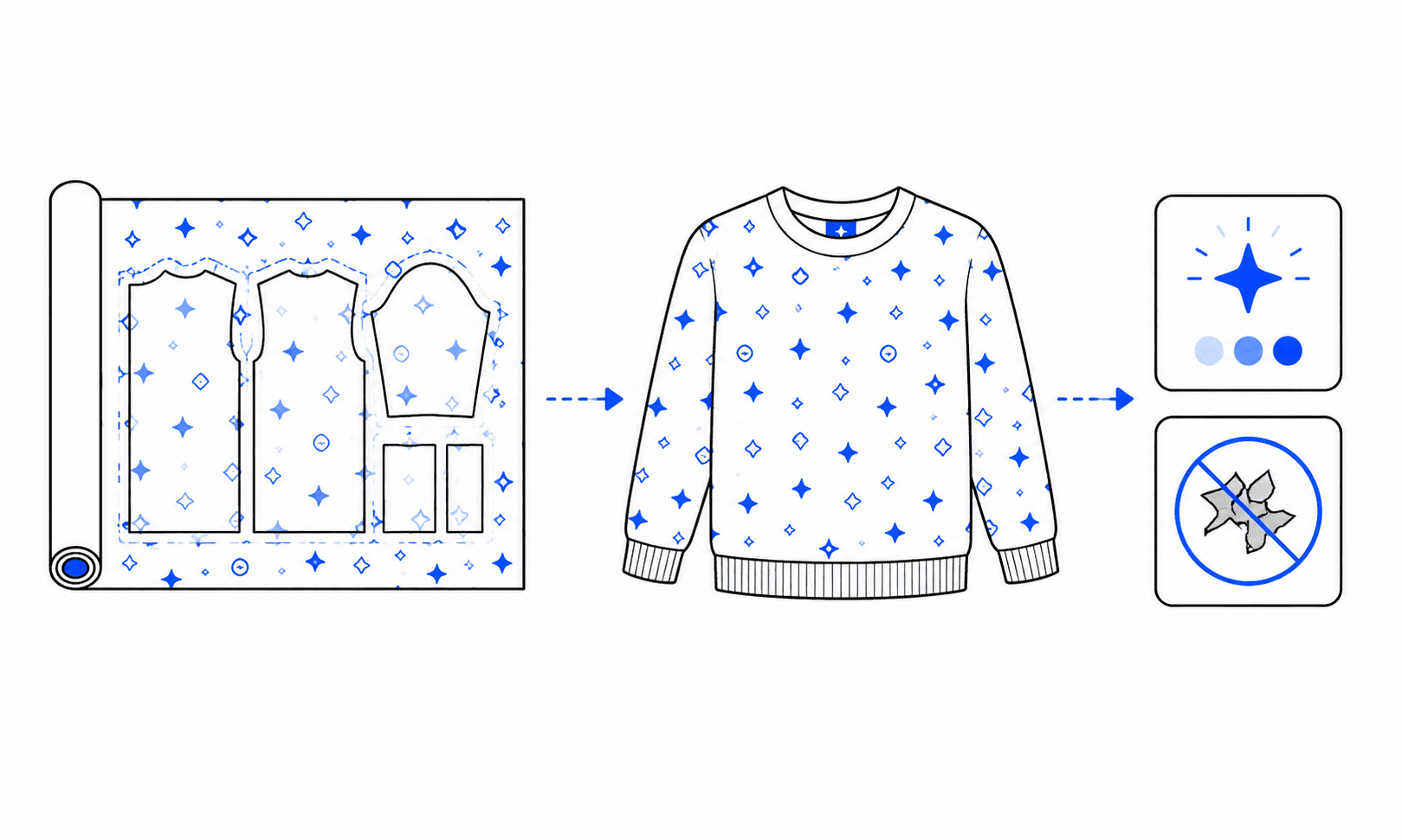 Sublimation Printing Method